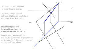 Rectas perpendiculares por un punto