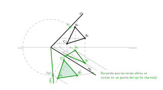 Abatimiento de figura plana por afinidad