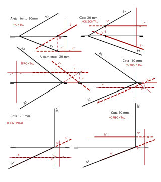 EJERCICIOS DE RECTAS NOTABLES
