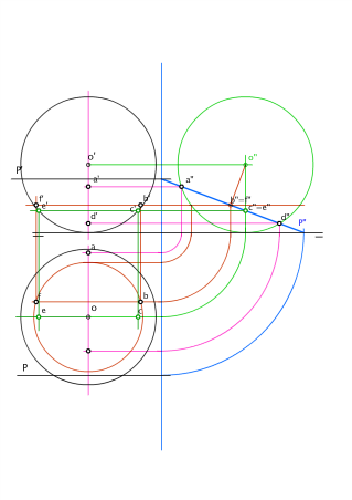 SECCIÓN A UNA ESFERA POR UN PLANO PARALELO A LT