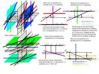 PLANOS PARALELOS A LOS PLANOS DE PROYECCIÓN