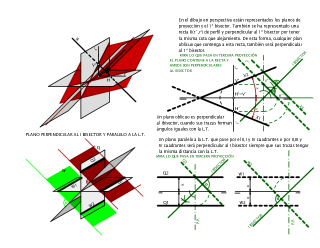 PLANOS PERPENDICULARES AL I BISECTOR
