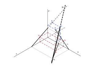 Recta definida por dos puntos A y B