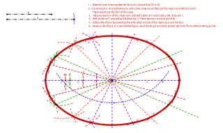 77.- Drawing an ellipse with two known axes