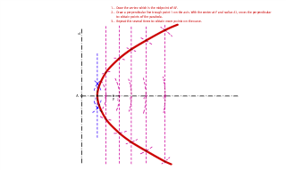78.- Drawing a parabola knowing its directrix, symmetry axis and focus