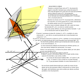 INTERSECCIÓN ENTRE PLANOS