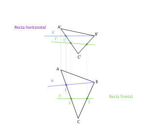 Fonaments didèdric directe. Rectes 1