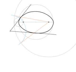 elipse recta tangente, punto externo