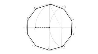 PolIgono de 10 lados inscrito en una circunferencia (Decágono)