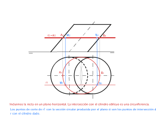 Superficies radiadas (Sistema diédrico)