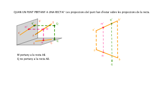 Sistema Dièdric Directe