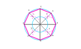 Octagono inscrito en una circunferencia