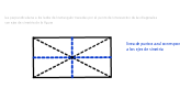 ejes de simetria