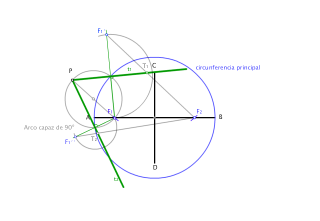 Tangentes a una elipse por un punto exterior P (por circunferencia principal)
