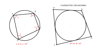 CUADRILÁTERO INSCRIPTIBLE Y CIRCUNSCRIBIBLE
