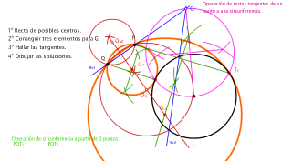 2º BAC - TEMA 4 - TANGENCIAS