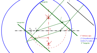 Ejercicio 2 Elipse (tangencias)