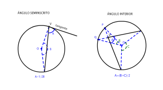 ÁNGULOS RELACIONADOS CON LA CIRCUNFERENCIA 2