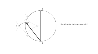 Rectificación 3 cuadrante de circunferencia