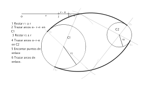 Enlace interior de circunferencias