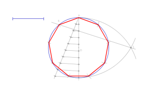 Método general de construcción de polígonos dado el radio.