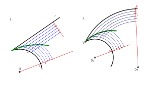 BISECTRICES CURVILÍNEOS