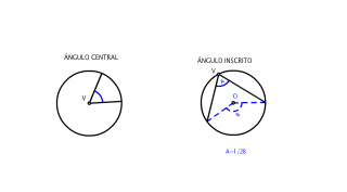 ÁNGULOS CIRCUNFERENCIA 1