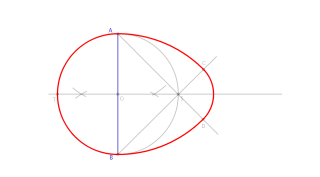 Ovoide conocido el eje menor.