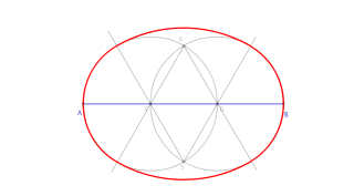 Óvalo conocido el eje mayor.