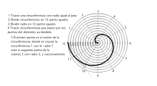 Espiral 3 de Arquímedes
