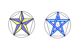 Poligonos Estrellados