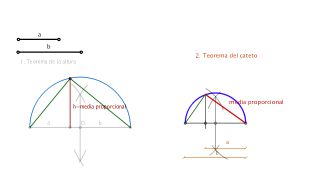 Problema media proporcional dos teoremas