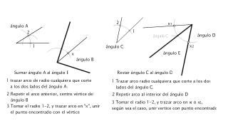 Suma y Resta de Ángulos