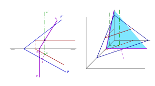 Giro de un plano cualquiera para convertirlo en proyectante vertical.
