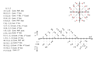 Sistema Diédrico. Alfabeto del punto.