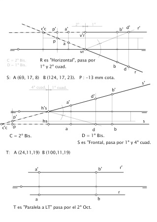 Rectas coordenadas y visibilidad 2