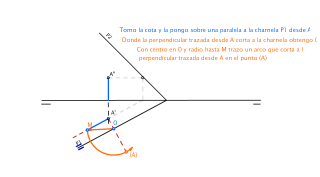 Abatimiento de un punto perteneciente a un plano
