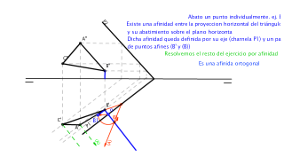Abatimiento de un triángulo por afinidad
