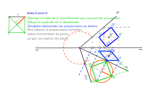 Situar un cuadrado sobre un plano oblícuo en diédrico dado su centro