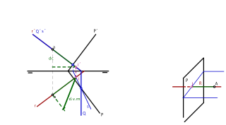 DISTANCIA ENTRE UN PUNTO Y UN PLANO