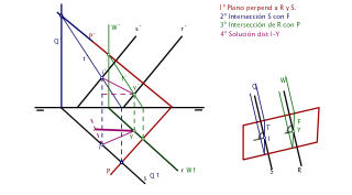 DISTANCIA ENTRE RECTAS PARALELAS