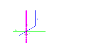 INTERSECCIÓN PLANO PROYECTANTE HORIZONTAL-PARALELO A PV