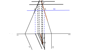 interseccion pkanos fuera del papel