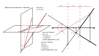 SISTEMA DIÉDRICO. ALFABETO RECTA