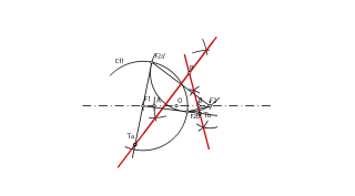 hipérbola por punto exterior