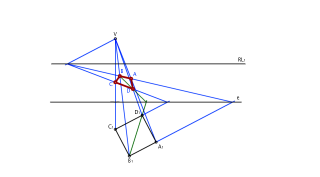 Homología del cuadrado.