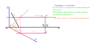 Intersección entre recta oblícua y plano que pasa por la LT