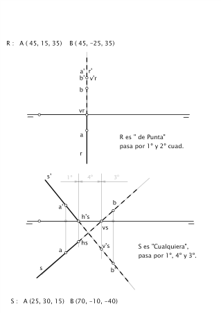 Control Alfabeto recta A