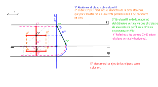 Situar la circunferencia de radio r sobre el plano P paralelo a LT