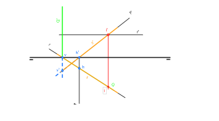 Hallar el punto deintersección de la recta R conel plano P.
